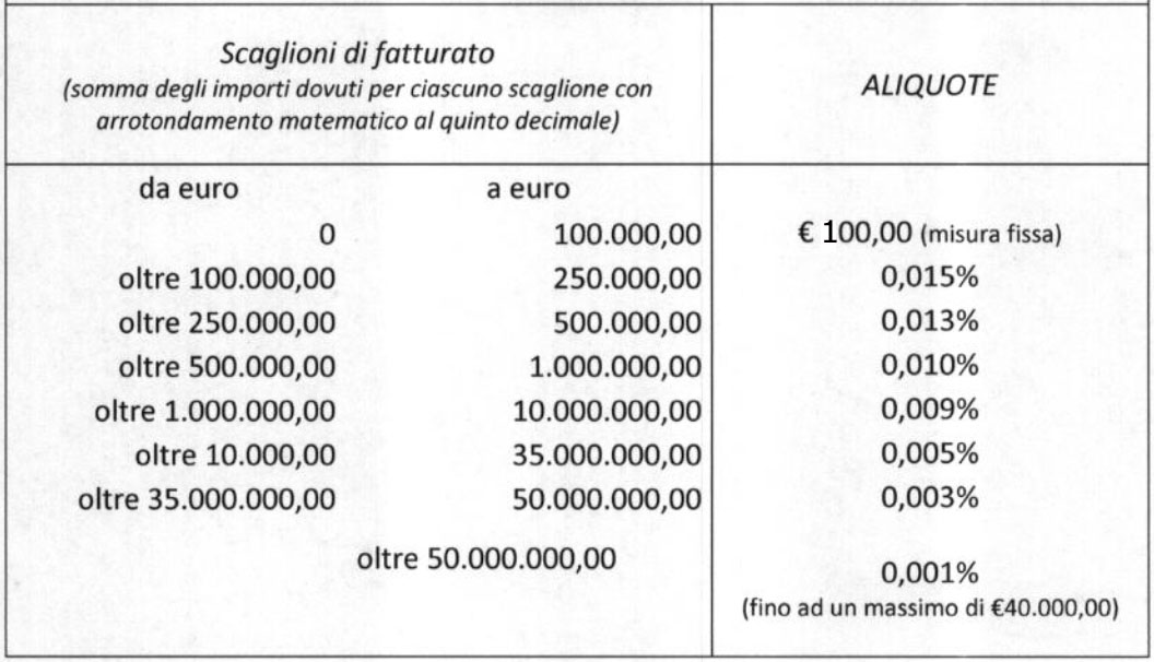 Diritto-camerale-aliquote