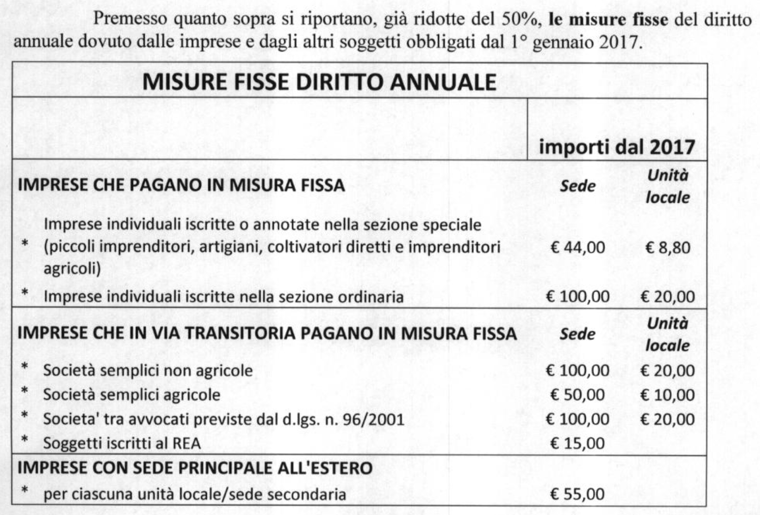 Diritto camerale