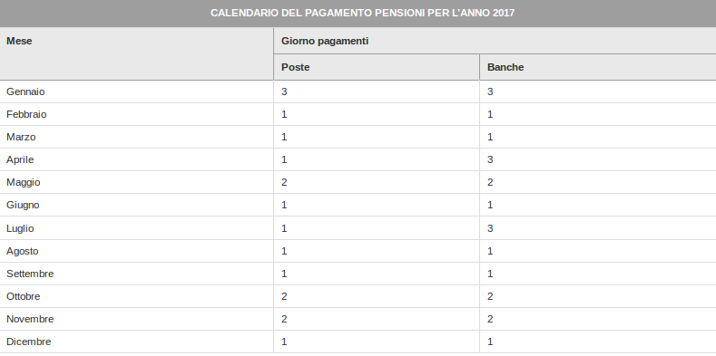 tabella pensioni inps