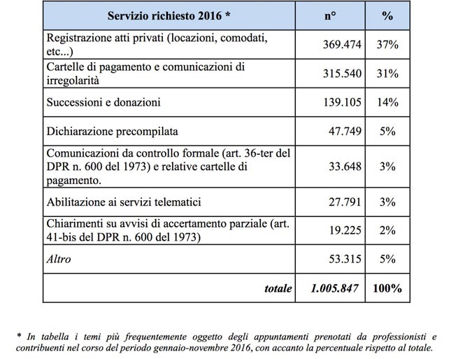 Servizi-Agenzia-Entrate