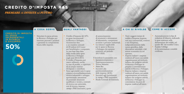 Piano nazionale 4.0 2017-02-09 at 10.20.33