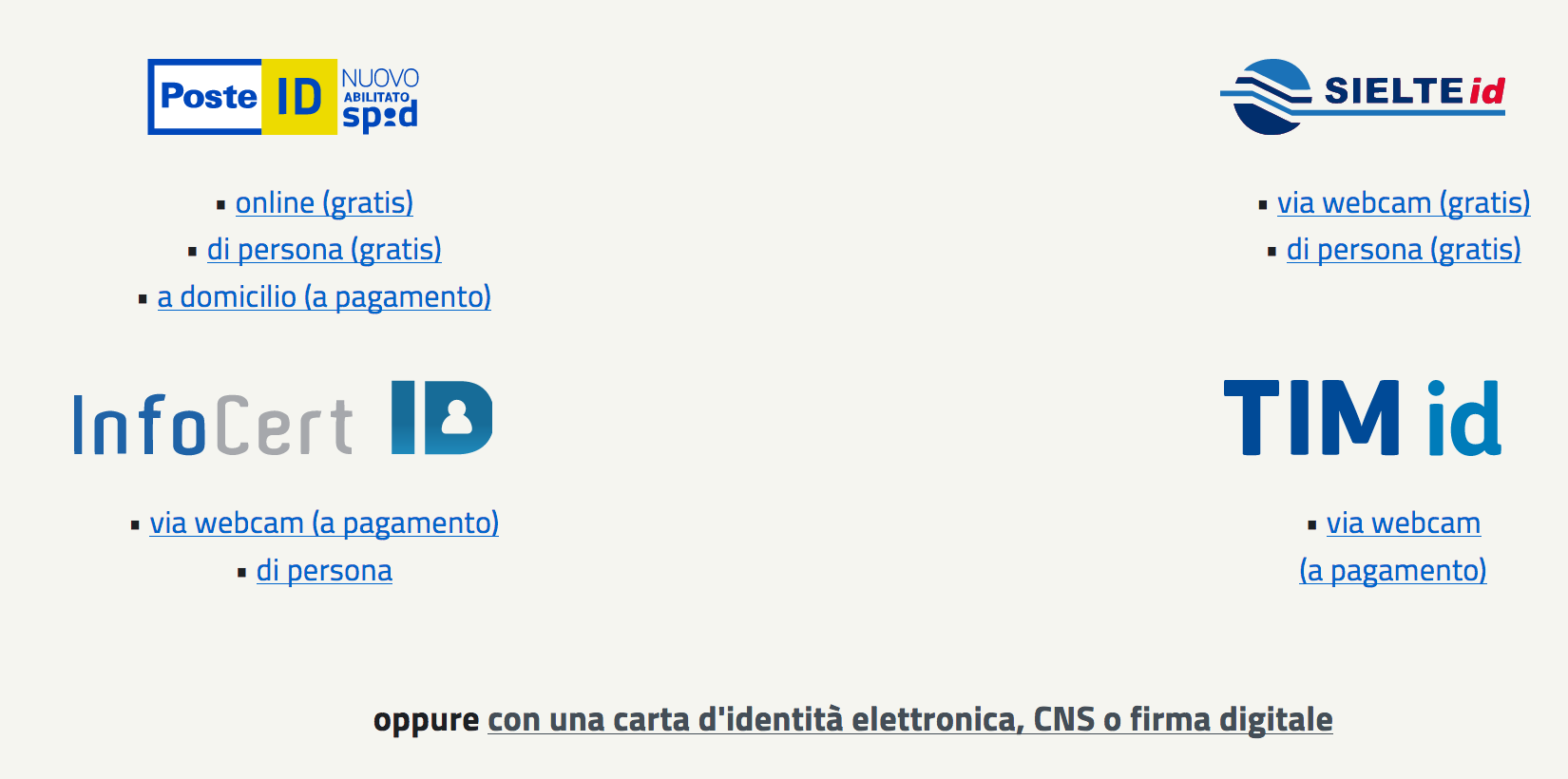 SPID scelta autenticazione