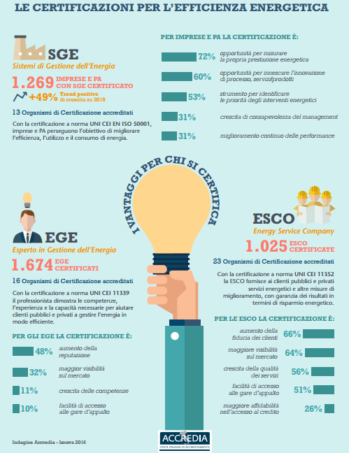 EfficienzaEnergetica