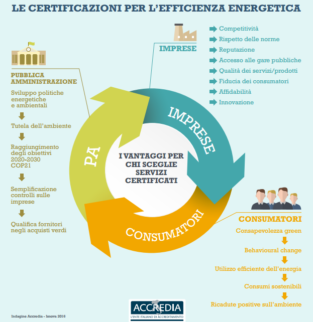 EfficienzaEnergetica2
