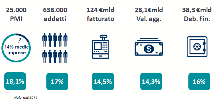 Mezzogiorno