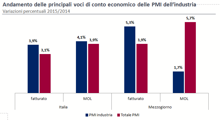Mezzogiorno10
