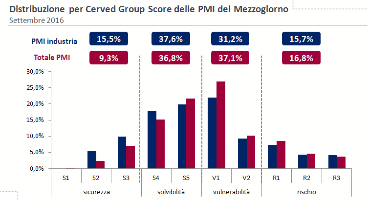 Mezzogiorno11