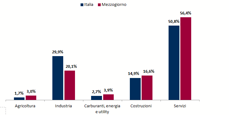 Mezzogiorno3