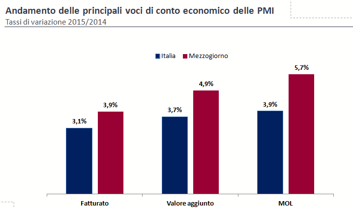 Mezzogiorno4