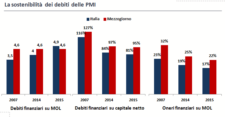 Mezzogiorno5