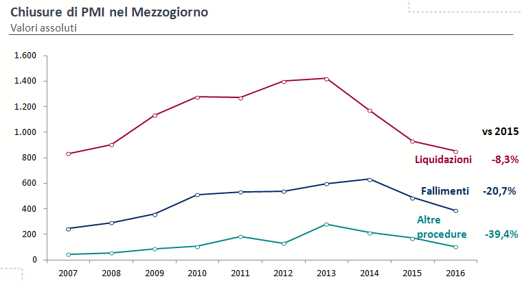 Mezzogiorno6