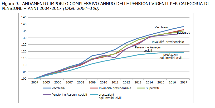 Pensioni10