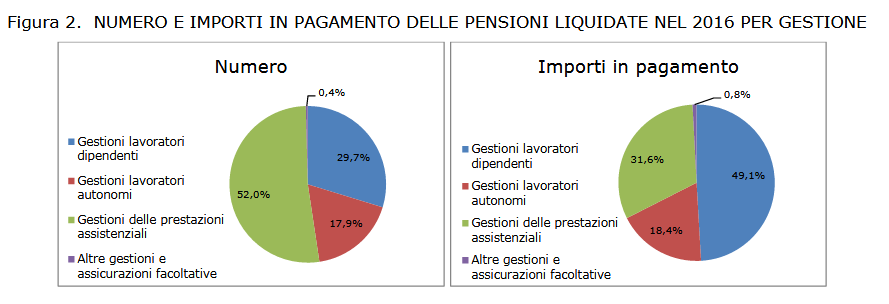 Pensioni2