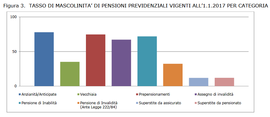 Pensioni3