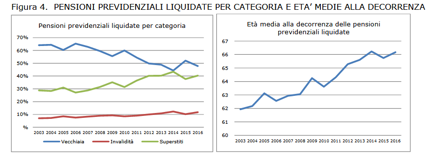 Pensioni4