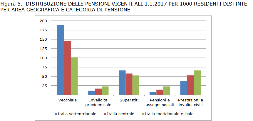 Pensioni5