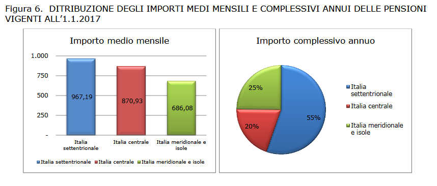Pensioni6