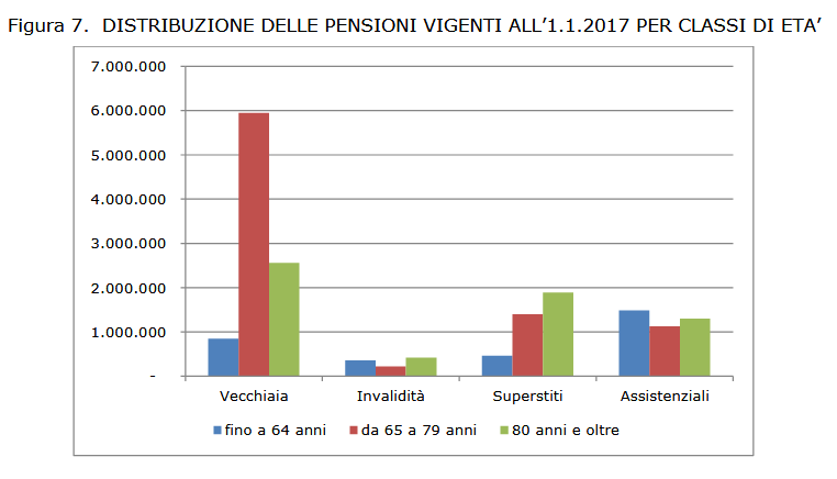 Pensioni7