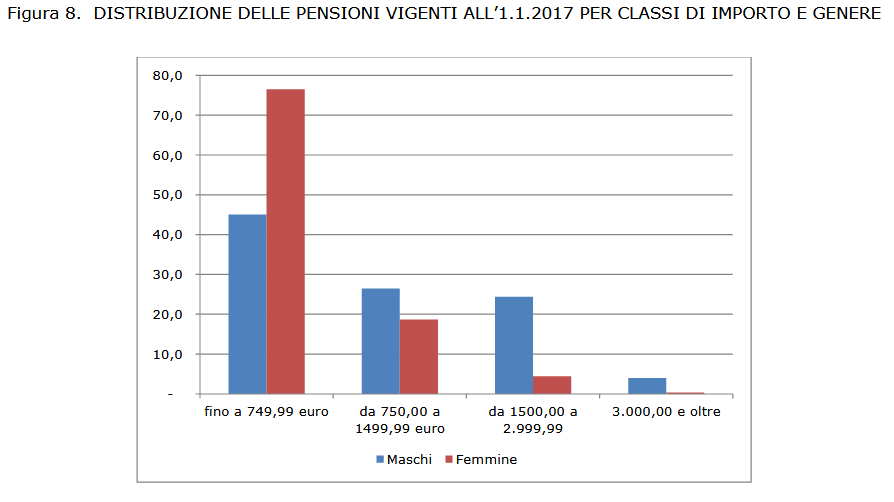 Pensioni8