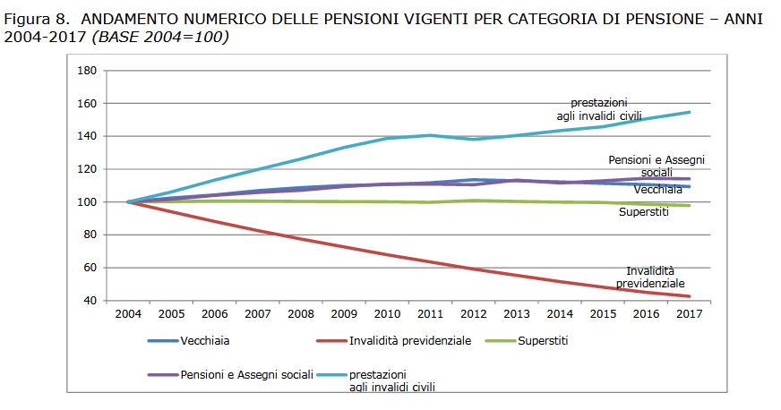 Pensioni9