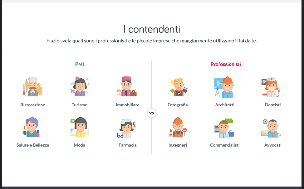 Professionisti VS PMI 1