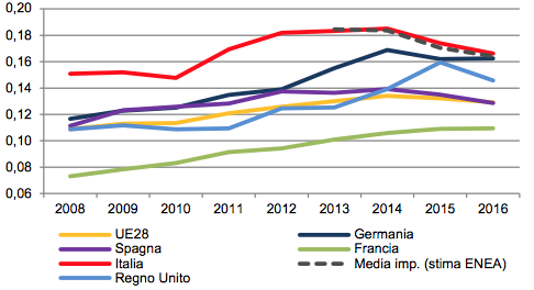 grafico2_18_2