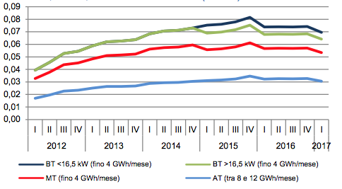 grafico5_3