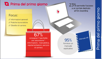 Assunzioni