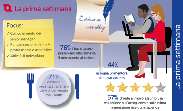 Assunzioni2