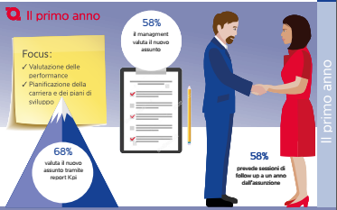 Assunzioni4