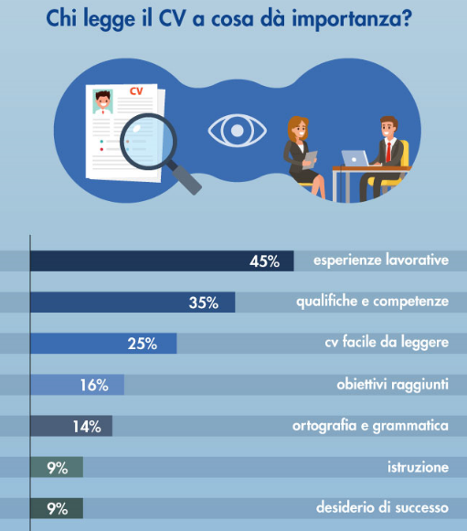 Neolaureati CV