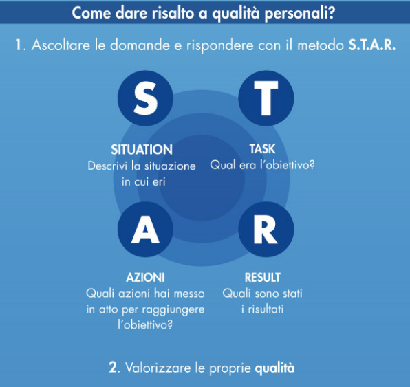 Neolaureati STAR