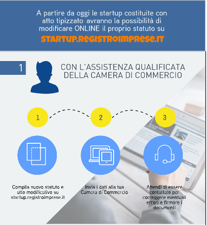 Startup