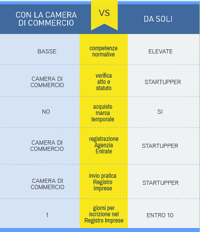 Startup5