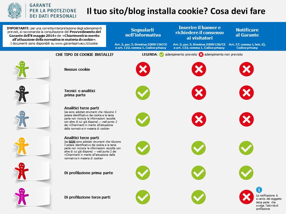 Cookie Policy