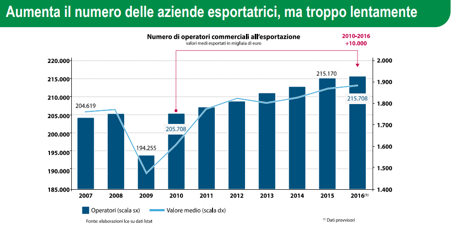 Export7