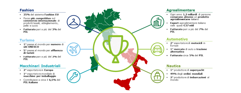 indagine deloitte innovazione