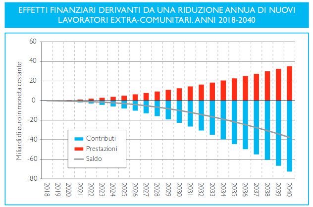 inps immigrazione