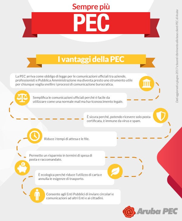 PEC_Infografica_vantaggi