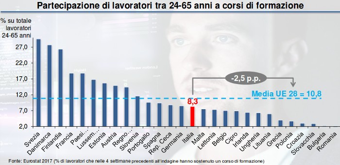 industria 4.0 formazione