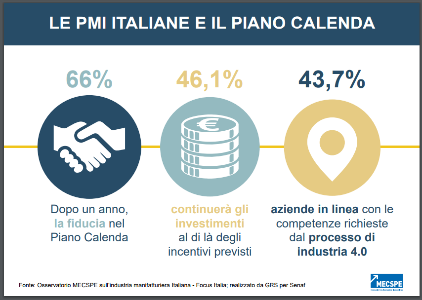 Industria 4.0 Osservatorio 2