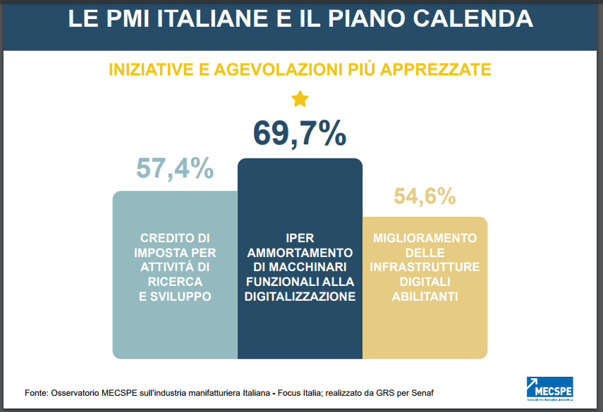 Industria 4.0 Osservatorio 3