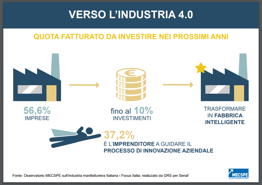 Industria 4.0 Osservatorio 4