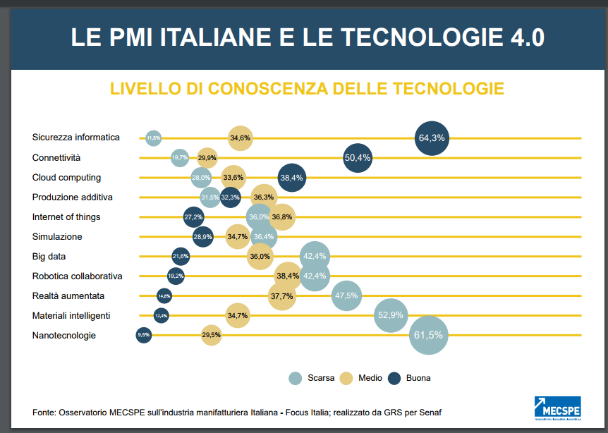 Industria 4.0 Osservatorio 6