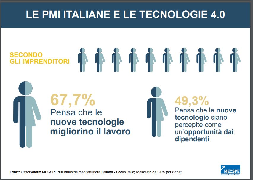 Industria 4.0 Osservatorio 7