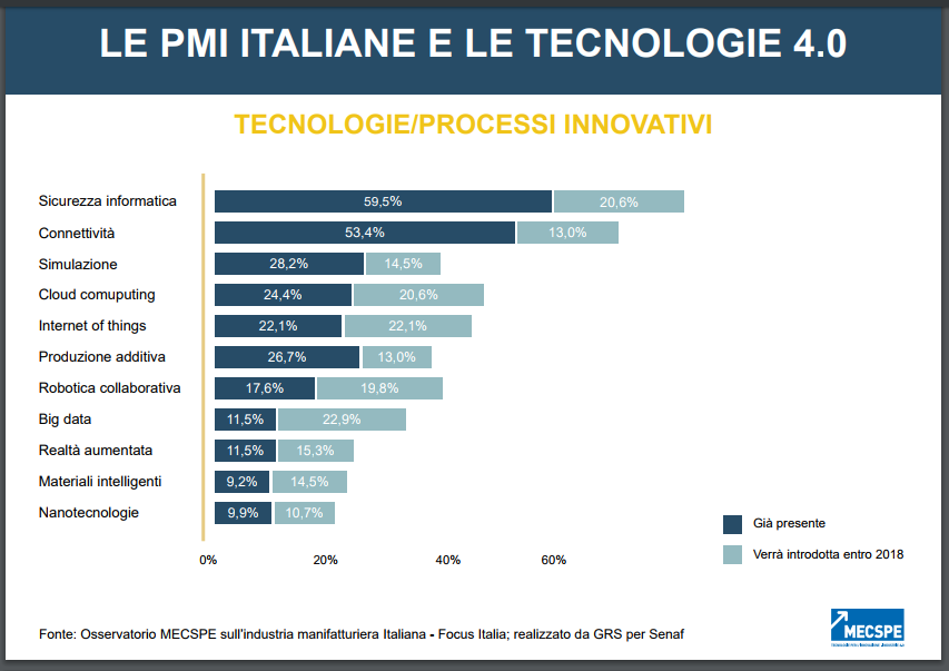 Industria 4.0 Osservatorio5