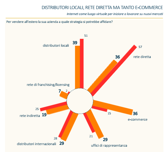 Internazionalizzazione 18