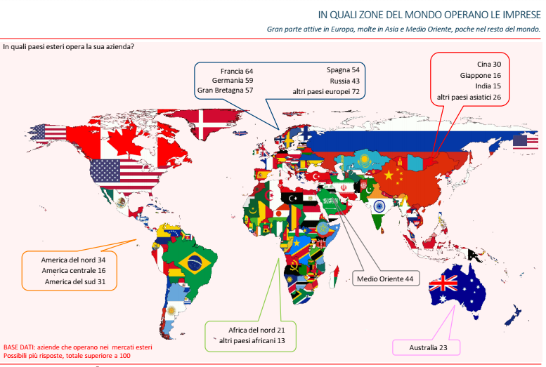 Internazionalizzazione 3