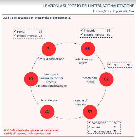 Internazionalizzazione 8
