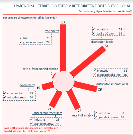 Internazionalizzazione 9